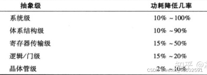 功能性設計作品案例分析 行業(yè)新聞 第3張