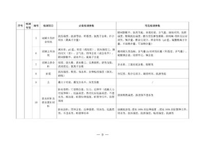 房屋檢測(cè)機(jī)構(gòu)資質(zhì)查詢(xún) 行業(yè)新聞 第3張