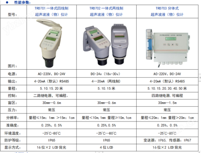 超聲波檢測設(shè)備的選型指南 行業(yè)新聞 第4張 超聲波檢測設(shè)備的選型指南 行業(yè)新聞 第4張