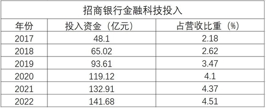 加固工程技術(shù)創(chuàng)新趨勢 行業(yè)新聞 第2張