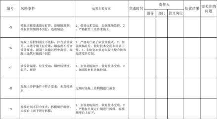 加固工程風(fēng)險控制案例分析 行業(yè)新聞 第6張 加固工程風(fēng)險控制案例分析 行業(yè)新聞 第6張
