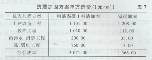 加固設(shè)計成本效益計算方法 行業(yè)新聞 第6張