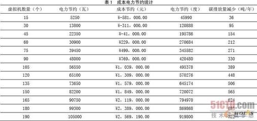 加固工程成本效益案例分析 行業(yè)新聞 第4張