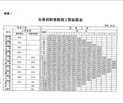 加固公司員工晉升標(biāo)準(zhǔn)詳解 行業(yè)新聞 第2張 加固公司員工晉升標(biāo)準(zhǔn)詳解 行業(yè)新聞 第2張