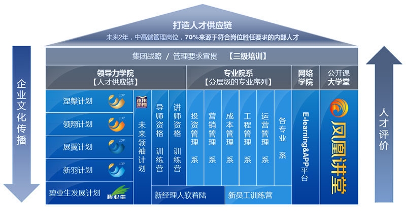 加固公司員工晉升標(biāo)準(zhǔn)詳解 行業(yè)新聞 第6張 加固公司員工晉升標(biāo)準(zhǔn)詳解 行業(yè)新聞 第6張