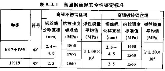 加固設(shè)計(jì)規(guī)范更新頻率 行業(yè)新聞 第6張