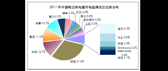 加固改造行業(yè)主要競爭對手分析 行業(yè)新聞 第4張