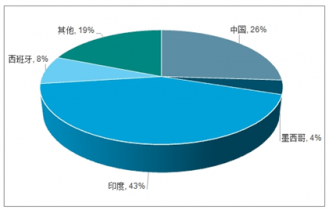 加固改造行業(yè)主要競爭對手分析 行業(yè)新聞 第6張