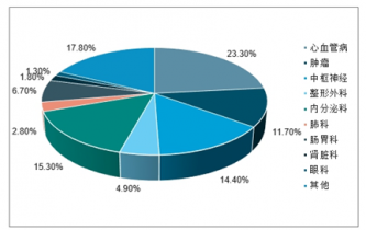 加固改造行業(yè)主要競爭對手分析 行業(yè)新聞 第5張
