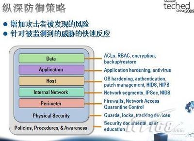 加固工程風險應對策略案例 行業(yè)新聞 第4張