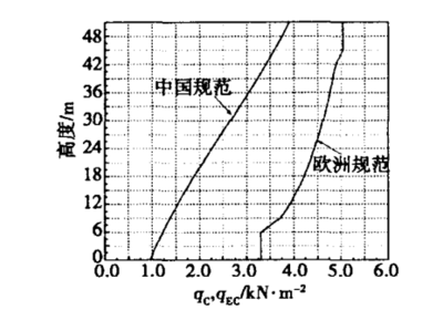 荷載計算方法的適用場景 行業(yè)新聞 第3張