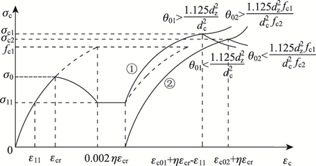 荷載計算方法的適用場景 行業(yè)新聞 第4張