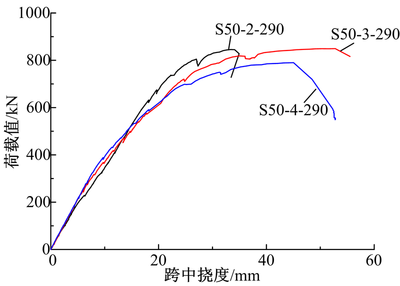 荷載計算方法的適用場景 行業(yè)新聞 第5張