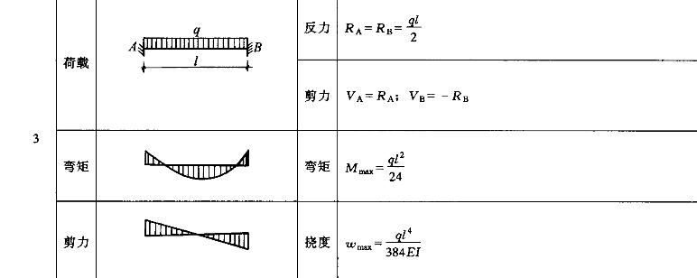 荷載計算方法的適用場景 行業(yè)新聞 第6張