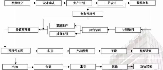 加固設(shè)計(jì)流程中的常見問(wèn)題 行業(yè)新聞 第4張