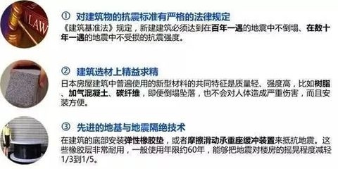 加固設(shè)計企業(yè)業(yè)績評定方法 行業(yè)新聞 第6張