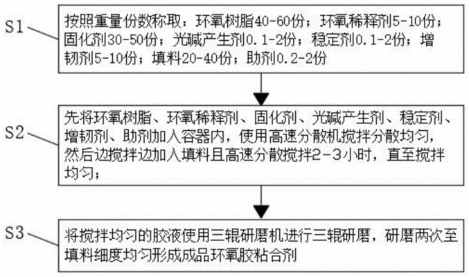 環(huán)氧膠與其他粘合劑對(duì)比 行業(yè)新聞 第3張