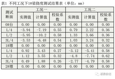 加固設(shè)計(jì)服務(wù)內(nèi)容對(duì)比分析 行業(yè)新聞 第5張 加固設(shè)計(jì)服務(wù)內(nèi)容對(duì)比分析 行業(yè)新聞 第5張