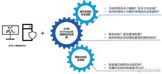 加固工程安全文化構建策略 行業(yè)新聞 第2張