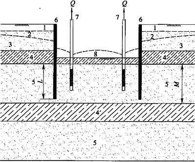 加固后地基沉降控制方法 行業(yè)新聞 第6張