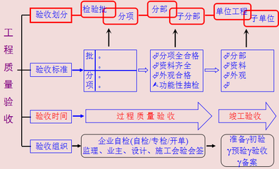 加固工程驗收不合格處理辦法 行業(yè)新聞 第5張