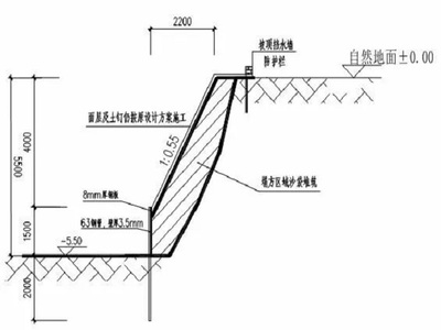 加固設(shè)計(jì)復(fù)雜程度評(píng)估方法 行業(yè)新聞 第3張