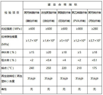 加固材料性價(jià)比評(píng)估方法 行業(yè)新聞 第5張