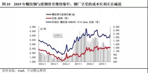 鋼鐵行業(yè)環(huán)保政策執(zhí)行效果 行業(yè)新聞 第5張