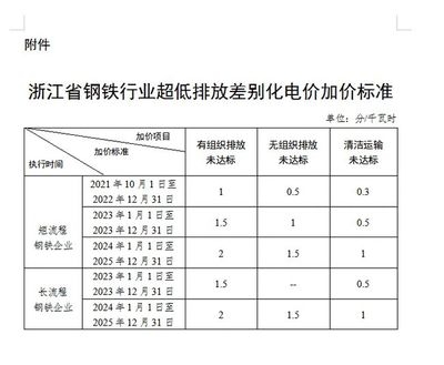 鋼鐵行業(yè)環(huán)保政策執(zhí)行效果 行業(yè)新聞 第3張