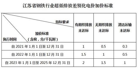 鋼鐵行業(yè)環(huán)保政策執(zhí)行效果 行業(yè)新聞 第6張