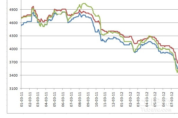 鋼板市場(chǎng)價(jià)格波動(dòng)影響分析 行業(yè)新聞 第5張