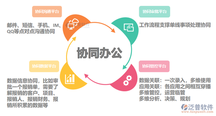 高效溝通的項(xiàng)目管理工具 行業(yè)新聞 第6張