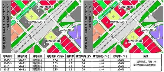 改商業(yè)用地需要多少錢(qián) 行業(yè)新聞 第3張