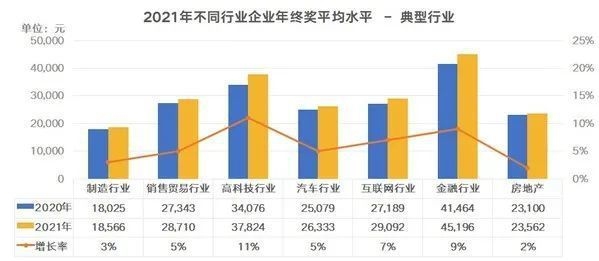 加固公司年終獎發(fā)放趨勢 行業(yè)新聞 第2張