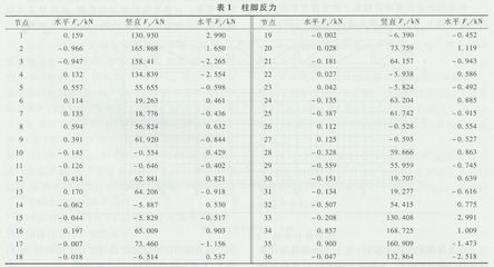 加固設(shè)計(jì)行業(yè)市場需求分析 行業(yè)新聞 第2張