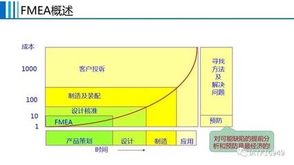 成本控制與設(shè)計(jì)質(zhì)量的關(guān)系 行業(yè)新聞 第4張 成本控制與設(shè)計(jì)質(zhì)量的關(guān)系 行業(yè)新聞 第4張