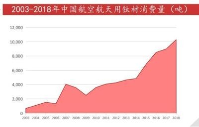 航空航天材料的未來發(fā)展趨勢 行業(yè)新聞 第6張