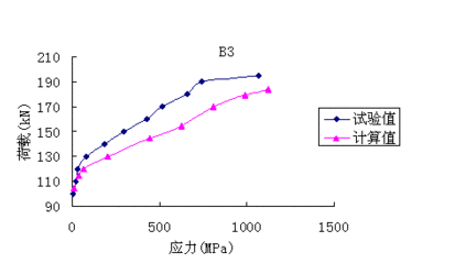 荷載分析對加固效果的影響 行業(yè)新聞 第6張
