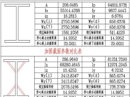 光伏屋頂加固材料選擇 行業(yè)新聞 第4張 光伏屋頂加固材料選擇 行業(yè)新聞 第4張