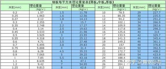 鋼板重量計(jì)算常見錯(cuò)誤 行業(yè)新聞 第4張