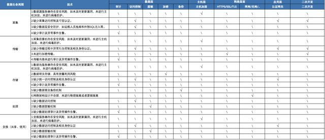 加固設計風險監(jiān)測技術應用 行業(yè)新聞 第4張 加固設計風險監(jiān)測技術應用 行業(yè)新聞 第4張