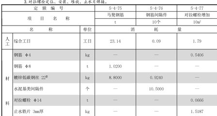 加固工程材料損耗率如何估算 行業(yè)新聞 第4張