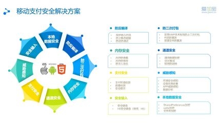 加固設(shè)計費(fèi)用支付流程 行業(yè)新聞 第6張