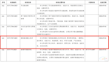 高性能混凝土與傳統(tǒng)混凝土對比 行業(yè)新聞 第2張