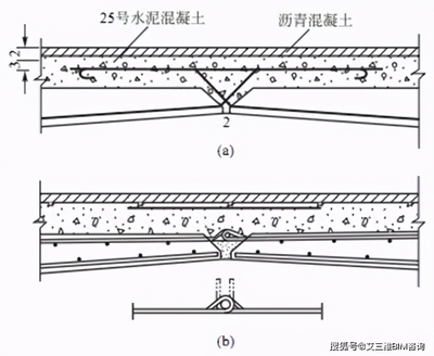加固設(shè)計中鋼筋連接技術(shù)要點 行業(yè)新聞 第2張