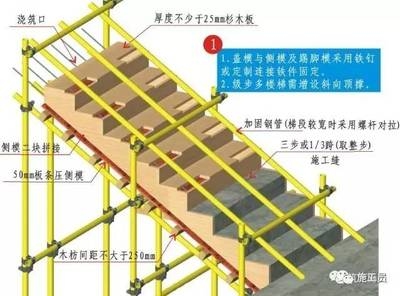 加固設(shè)計中鋼筋連接技術(shù)要點 行業(yè)新聞 第6張