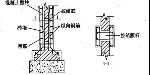 加固設(shè)計中鋼筋連接技術(shù)要點 行業(yè)新聞 第5張