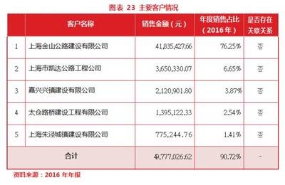 加固公司市場口碑調(diào)查 行業(yè)新聞 第4張