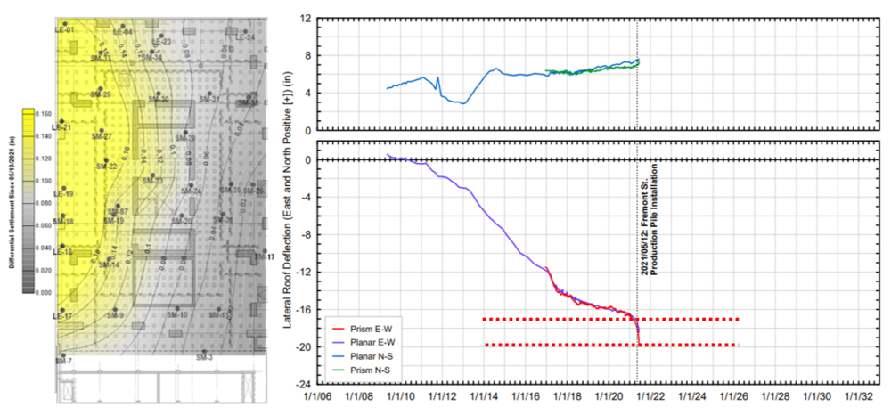 加固后結(jié)構(gòu)監(jiān)測(cè)數(shù)據(jù)分析方法 行業(yè)新聞 第2張 加固后結(jié)構(gòu)監(jiān)測(cè)數(shù)據(jù)分析方法 行業(yè)新聞 第2張