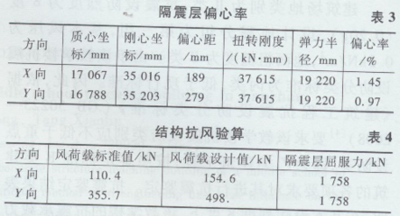 加固設(shè)計(jì)市場競爭現(xiàn)狀 行業(yè)新聞 第2張